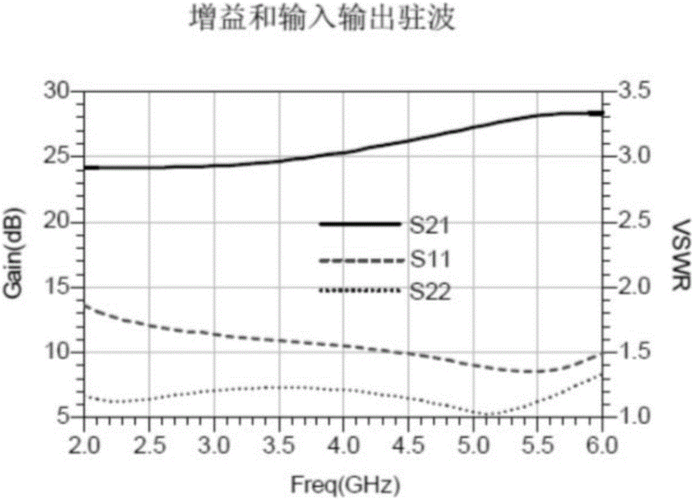 一種模塊化微波組件的SC頻段接收模塊的制作方法與工藝