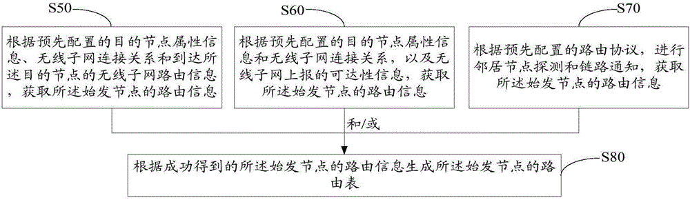 数据传输方法和装置与流程