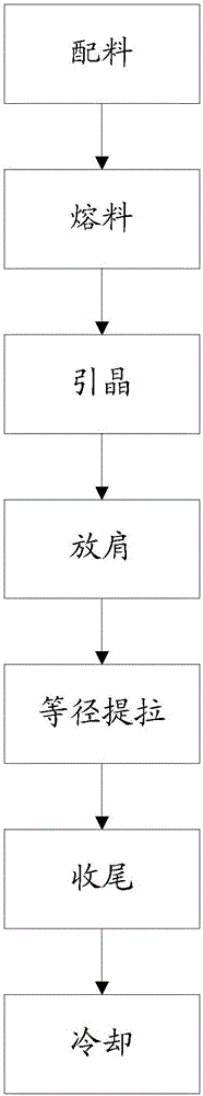 Er摻雜LuAG晶體的制備方法與流程