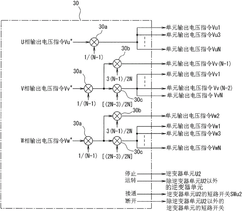 电力变换装置的制作方法