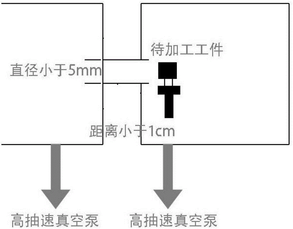 一种原子团簇束流的针对有机体的纳米加工方法与设备与流程