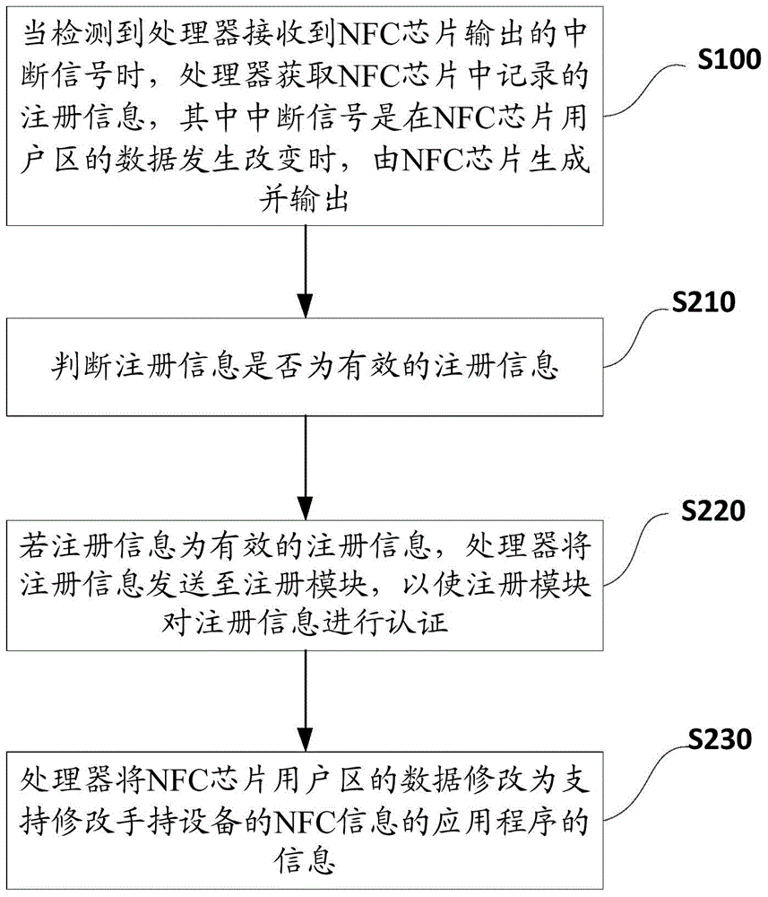 一種開通光纖通信業(yè)務的方法及裝置與流程