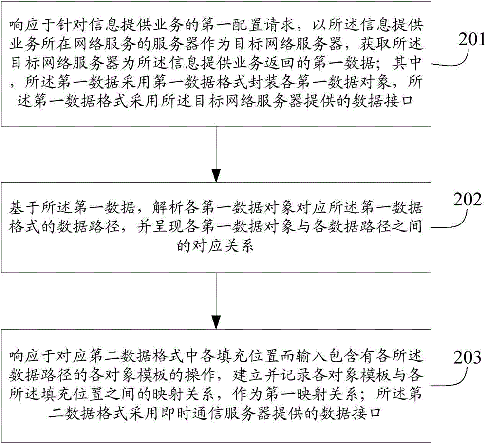 一種接入即時(shí)通信網(wǎng)絡(luò)的方法和設(shè)備與流程