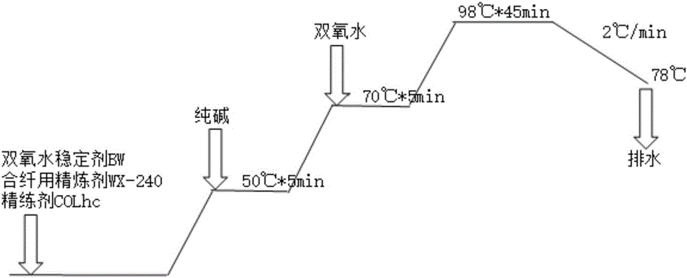 一種棉氨綸高彈力針織面料的制備方法與流程