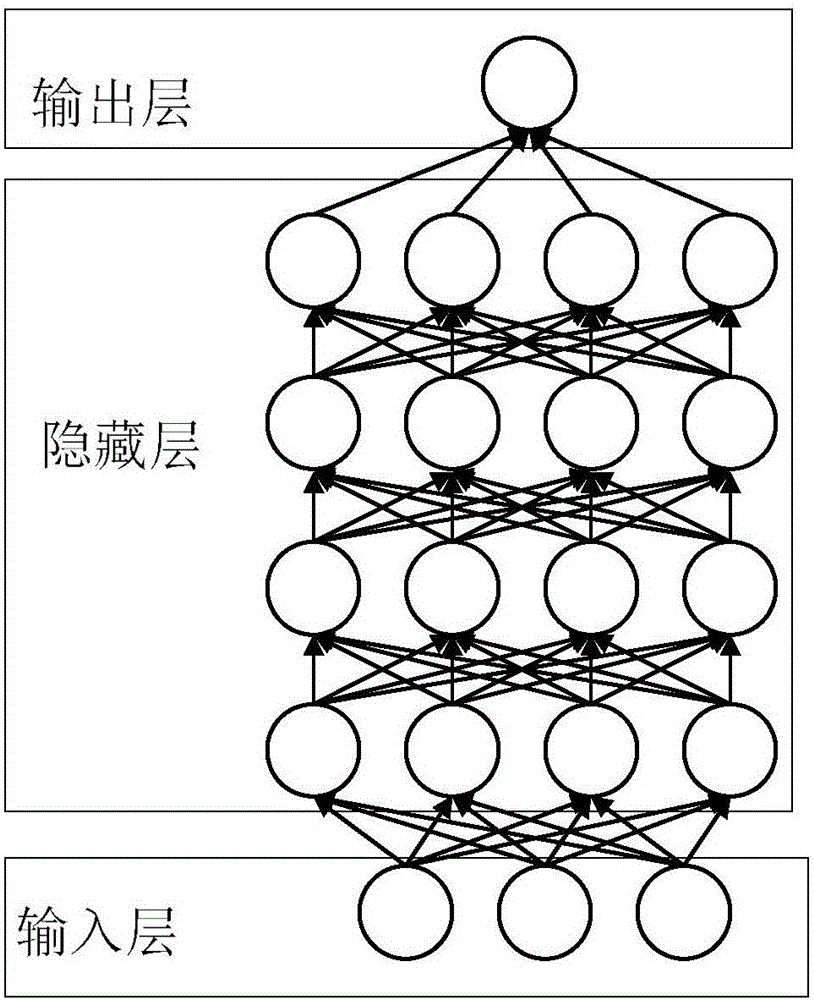 一种基于深度自学习的垃圾短信过滤方法及系统与流程