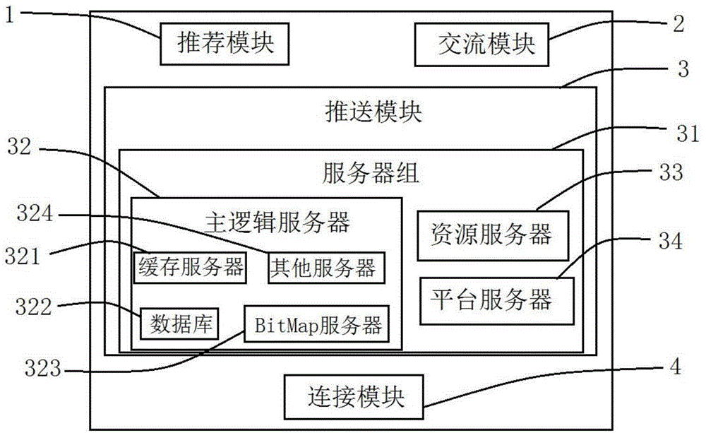 一種娛樂社交實現(xiàn)方法及系統(tǒng)與流程