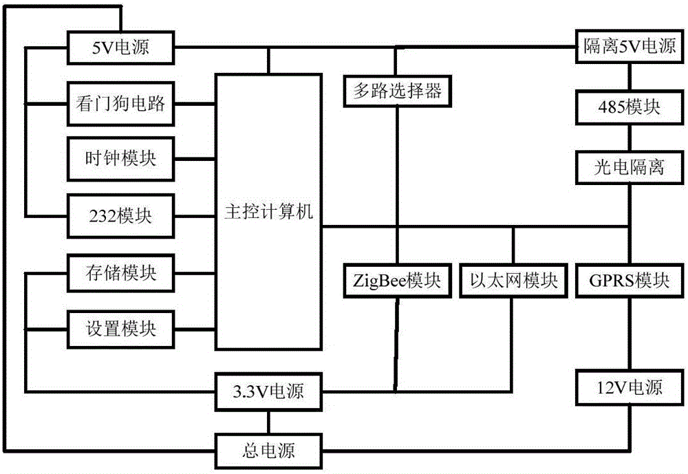 客車整備檢修電源在線監(jiān)測節(jié)點裝置和協(xié)議轉(zhuǎn)換方法與流程