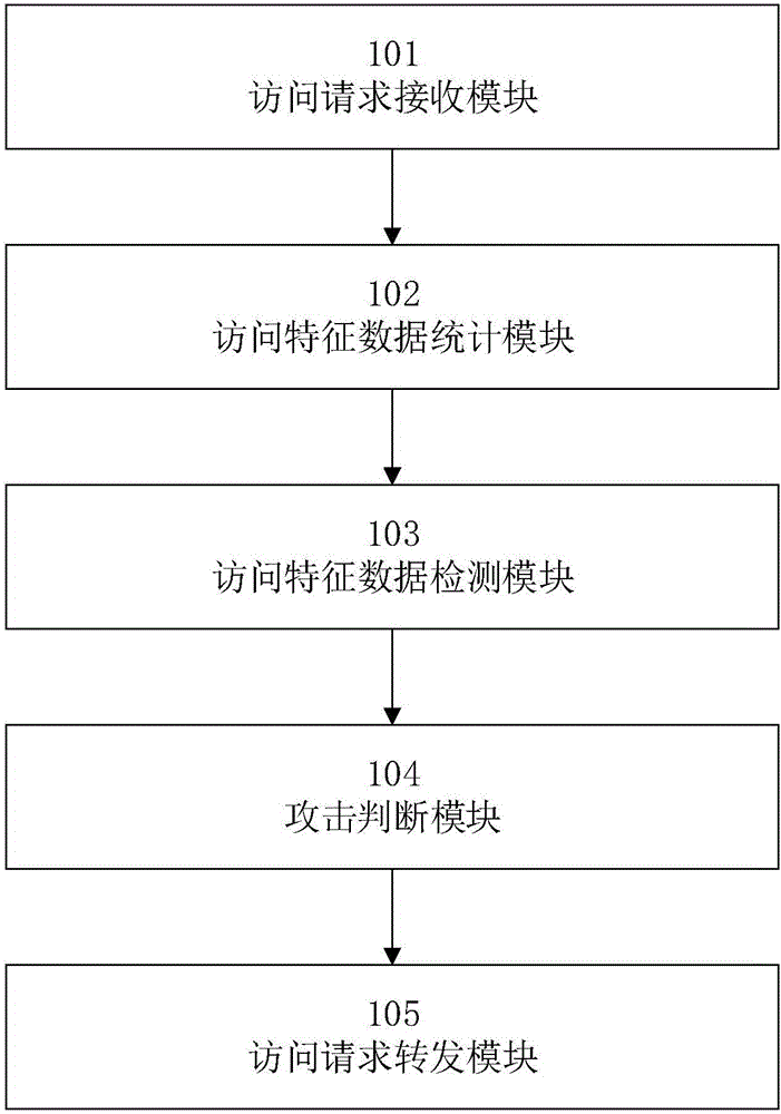 防御CC攻擊的方法、裝置及系統(tǒng)與流程