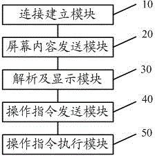 一種基于WebRTC的遠(yuǎn)程操作方法及系統(tǒng)與流程