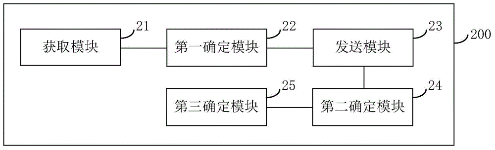 目標(biāo)設(shè)備確定方法、裝置及用戶設(shè)備與流程