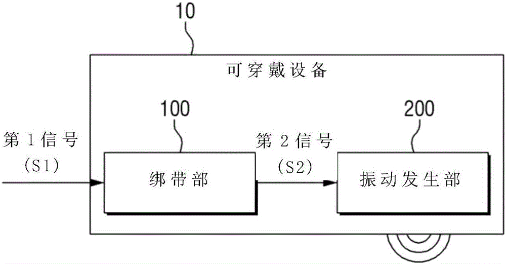 可穿戴設備、可穿戴設備系統(tǒng)以及可穿戴設備的控制方法與流程