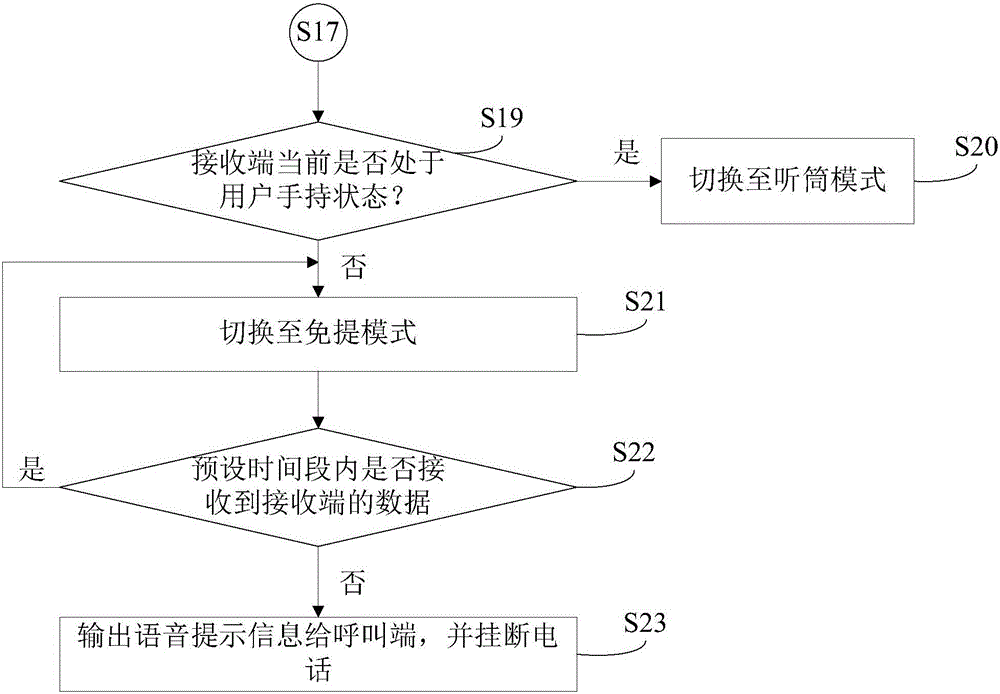 電話自動(dòng)接聽方法及系統(tǒng)與流程