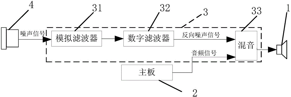 具有揚聲器降噪功能的通信裝置及其降噪方法與流程