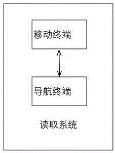 一種免用戶操作的信息讀取方法及其系統(tǒng)與流程