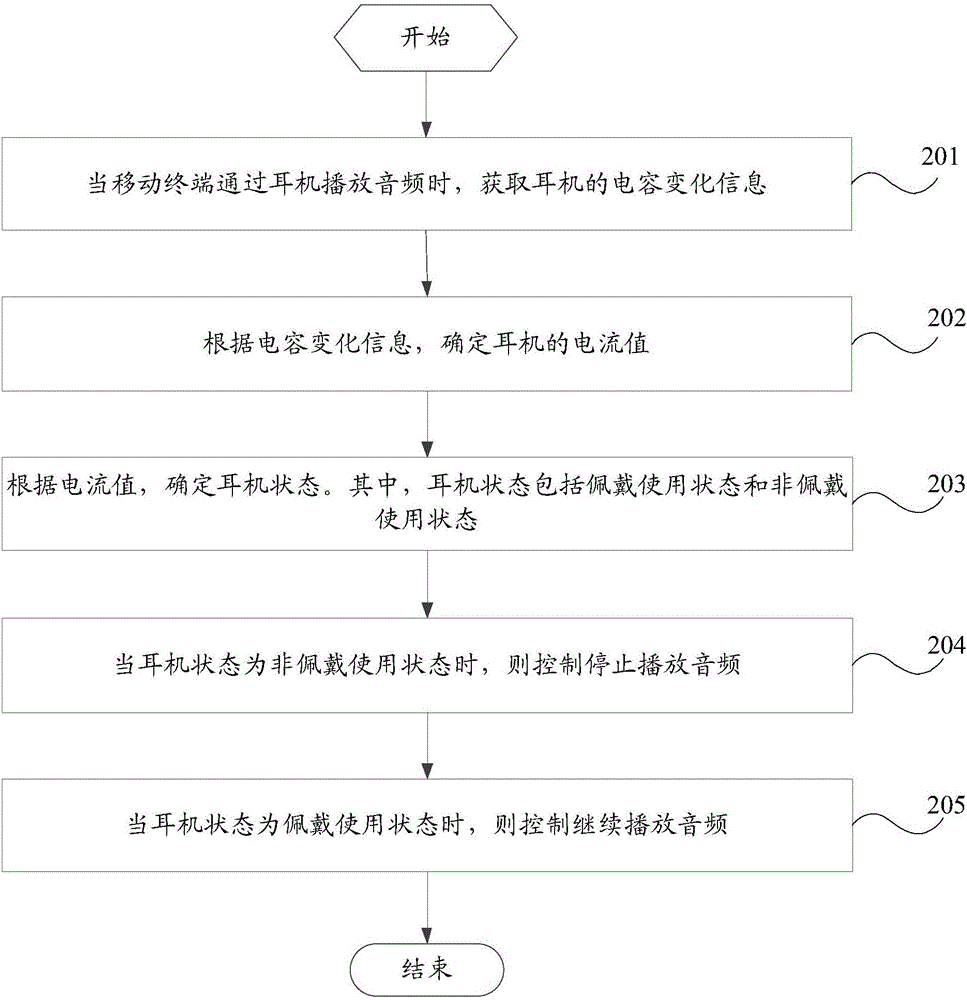 一種音頻播放控制方法及移動終端與流程