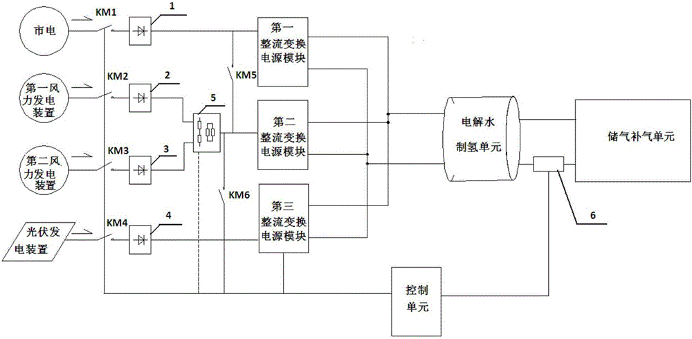 一種耦合制氫系統(tǒng)及其控制方法與流程