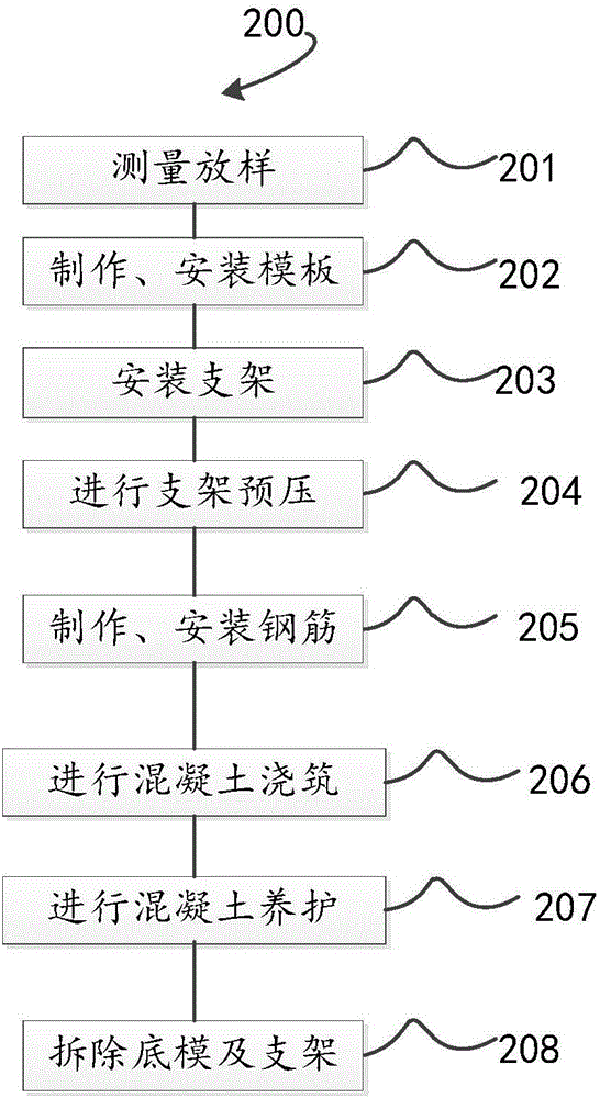 一种桥梁少支架施工方法以及桥梁与流程