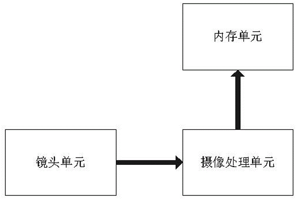 一种带有图像录制功能移动式区域气体检测装置的制作方法