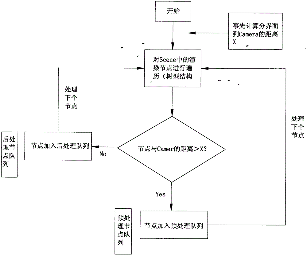 一种高效的VR场景绘画方法与流程