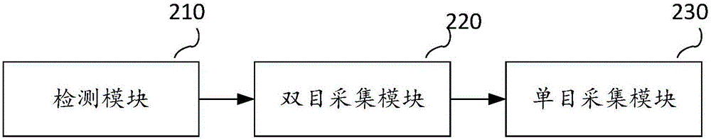 基于無(wú)人機(jī)的立體圖像生成方法、裝置與流程