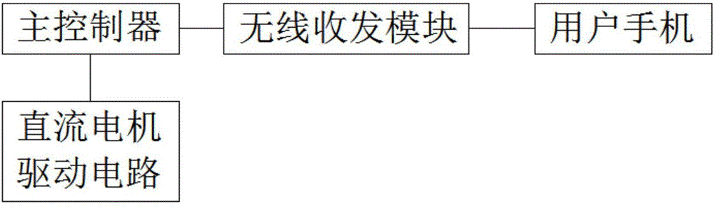 一種智能機動車故障警示裝置的制作方法