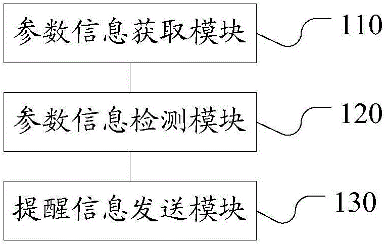 监测空间内有异常时的提醒方法和装置与流程