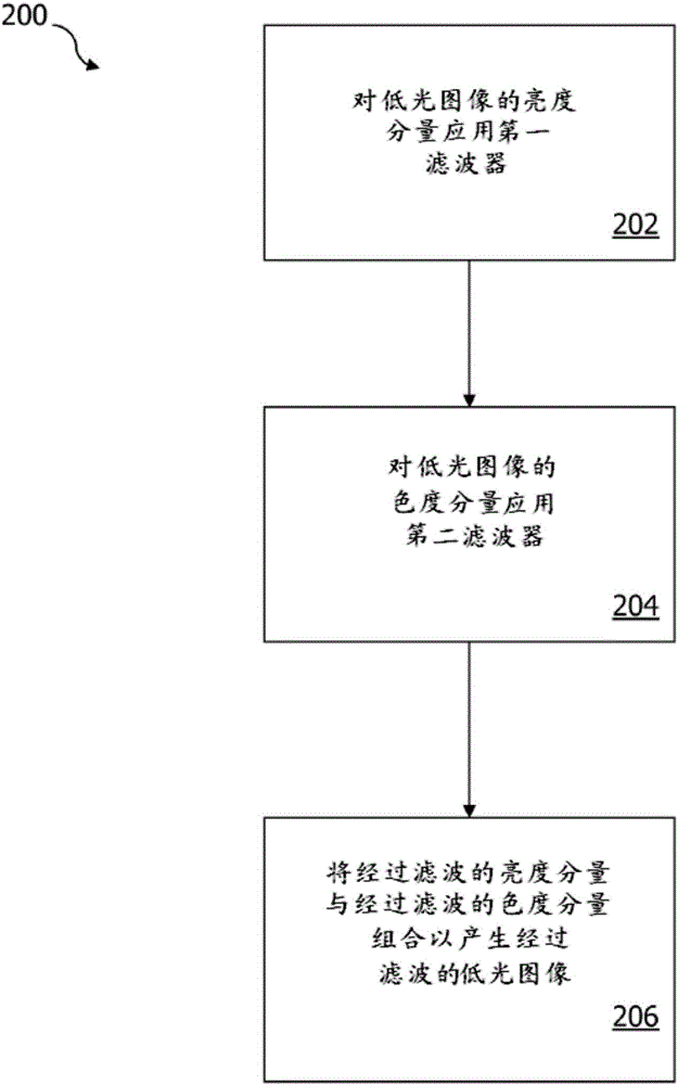 用于低光降噪的分量滤波的制作方法与工艺