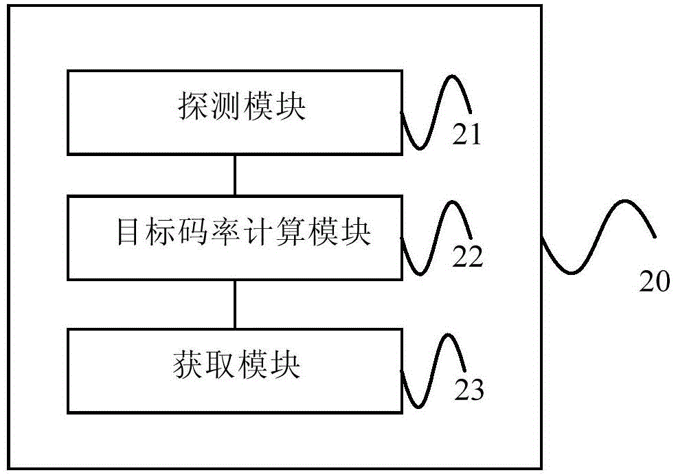 改善公平性的平滑码率自适应方法及装置与流程