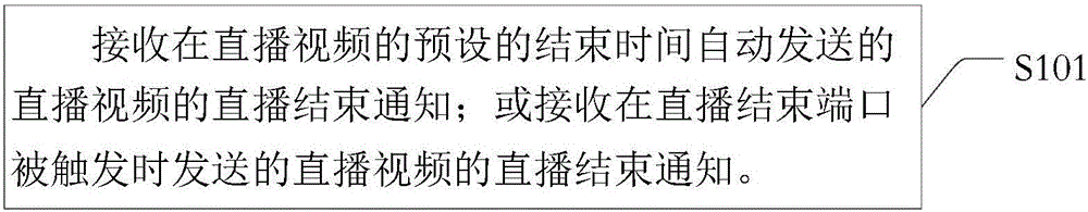 一种视频直播转点播的方法及装置与流程