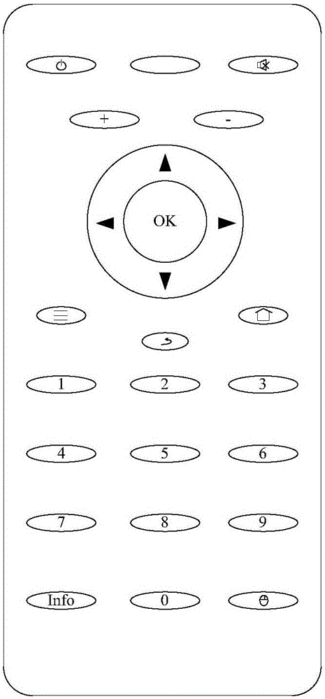 一種遙控器控制方法及系統(tǒng)與流程