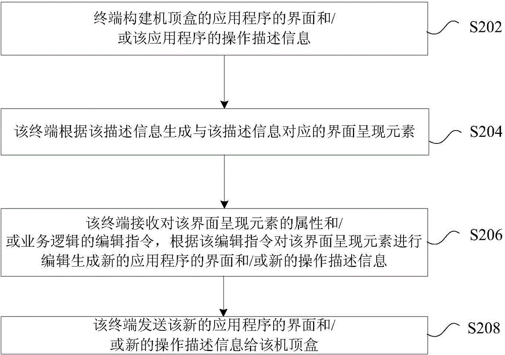 界面處理方法、裝置及系統(tǒng)與流程