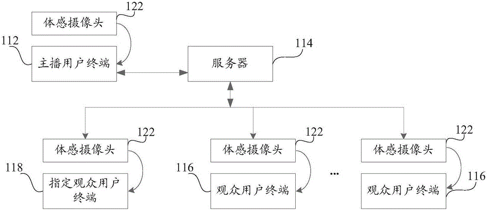 一種實(shí)現(xiàn)虛擬場景中互動(dòng)的方法、裝置及系統(tǒng)與流程