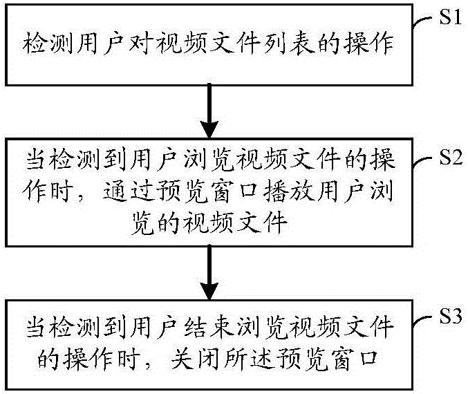 視頻文件的瀏覽方法及瀏覽裝置與流程