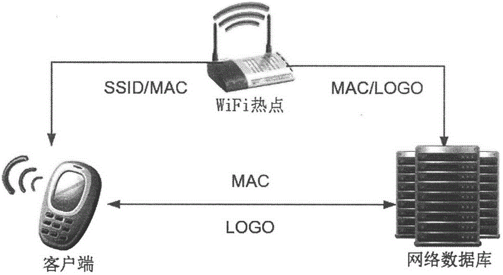 一種WiFi熱點(diǎn)識(shí)別標(biāo)識(shí)的個(gè)性化圖標(biāo)顯示技術(shù)及系統(tǒng)的制作方法與工藝