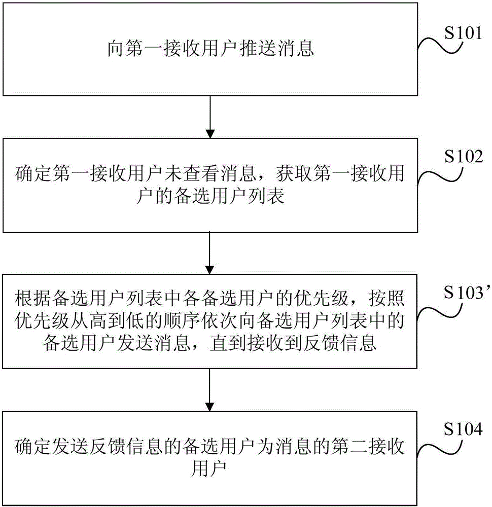 消息推送方法、裝置和系統(tǒng)與流程