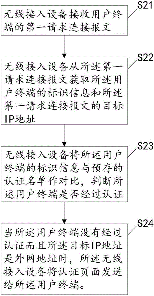 一种portal认证方法及系统与流程