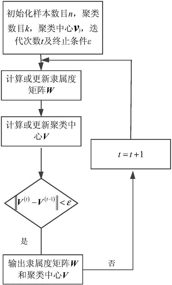 基于位置指紋的高效室內(nèi)定位方法與流程