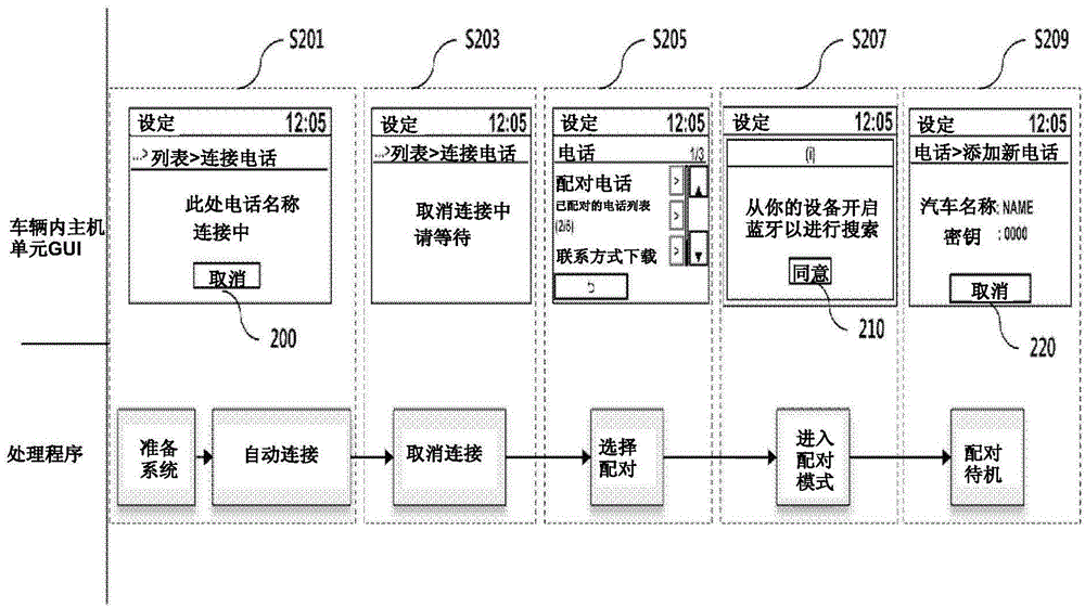 用于提供車輛內(nèi)藍(lán)牙配對的方法和裝置與流程