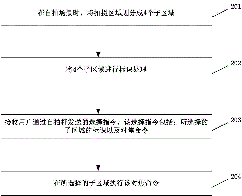 基于自拍桿的對(duì)焦區(qū)域選擇方法、裝置及智能終端與流程