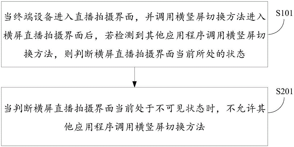 一種直播拍攝方法及裝置與流程