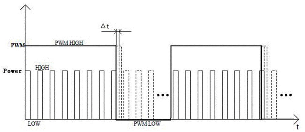 一种PWM调光方法及PWM调光装置与流程