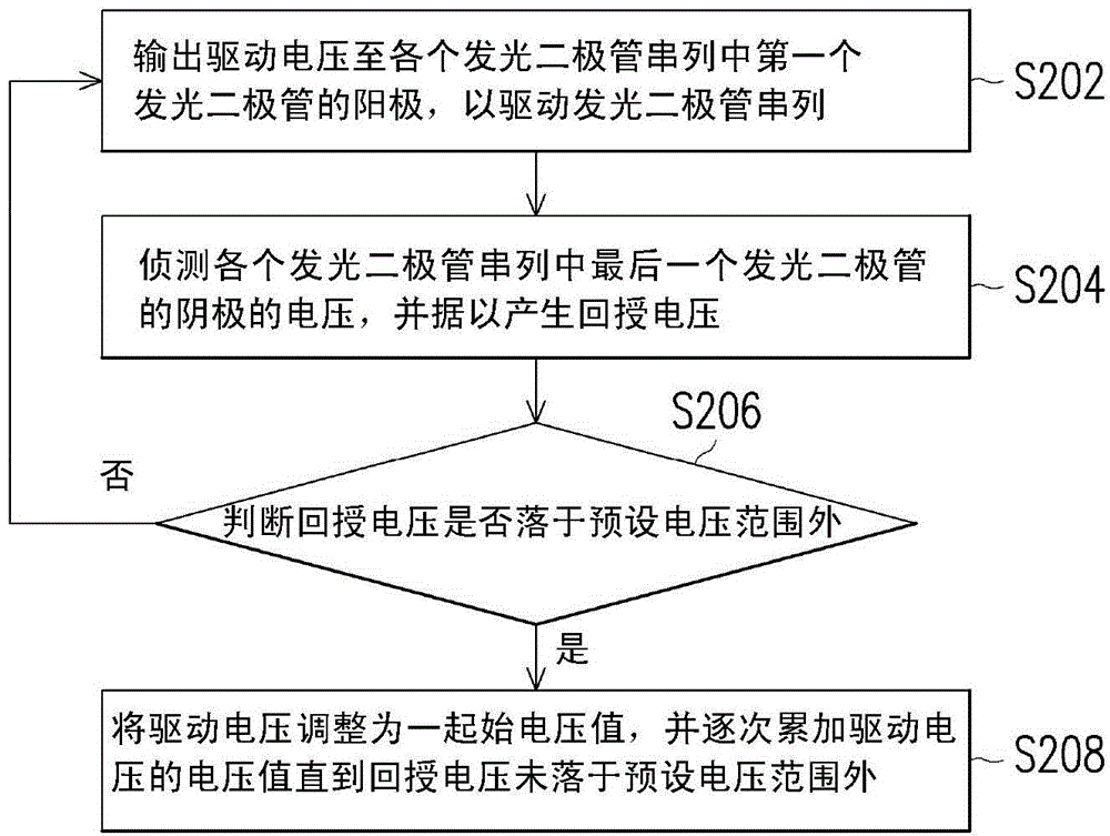 光源驅(qū)動(dòng)裝置及光源驅(qū)動(dòng)方法與流程