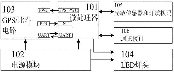 一种同步闪灯器的低功耗实现方法与流程