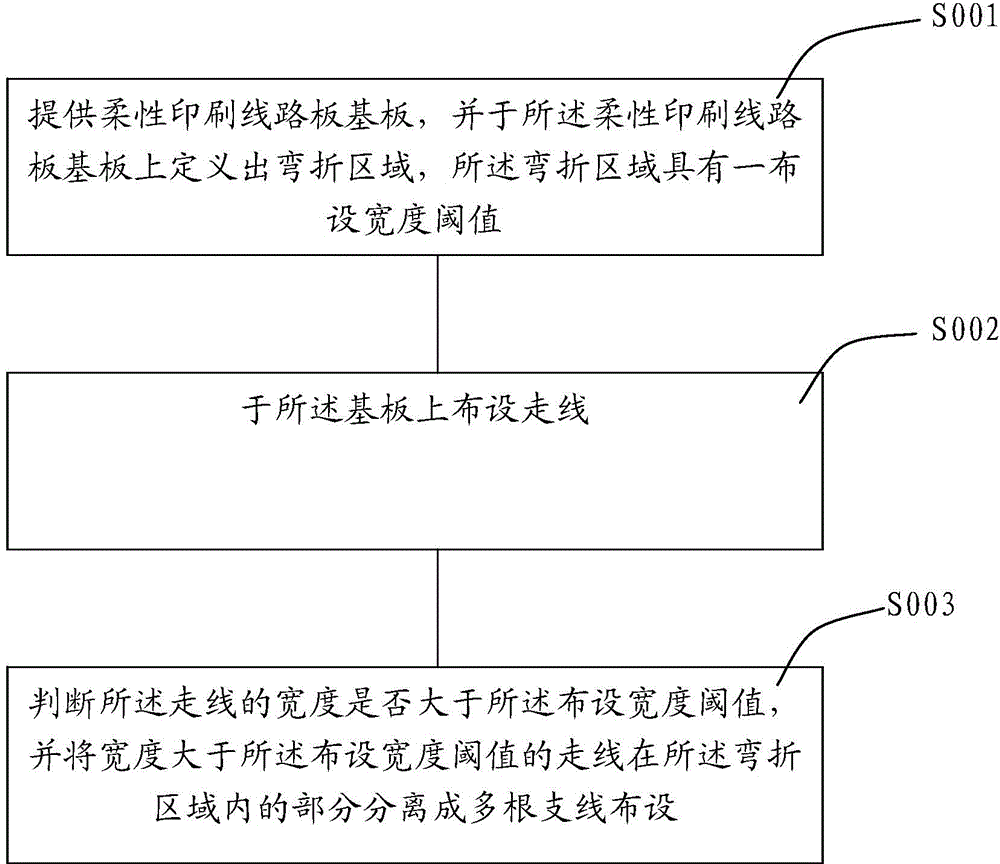 柔性印刷線路板彎折區(qū)域的走線布設(shè)方法及走線布設(shè)結(jié)構(gòu)與流程