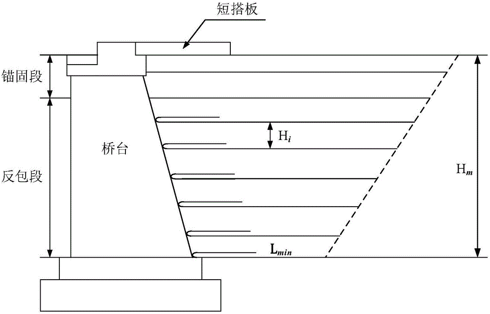 一种防治桥头跳车病害的台背加筋设计方法与流程