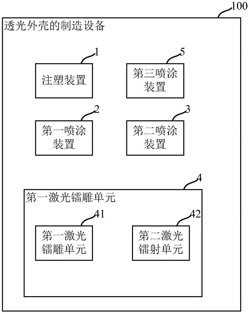 透光外殼的制造方法、設(shè)備、透光外殼及電子產(chǎn)品與流程