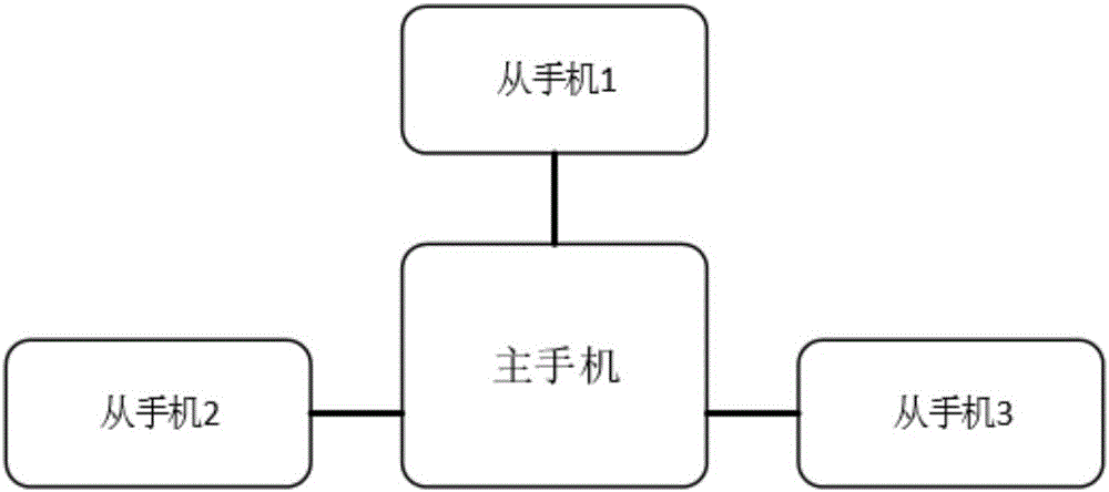 一種基于Sandroid衛(wèi)星平臺空間清晰成像的方法及系統(tǒng)與流程