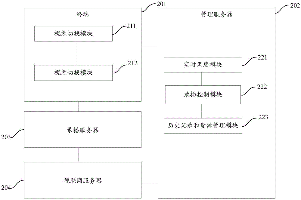 視頻會議多方接入的方法及設(shè)備與流程