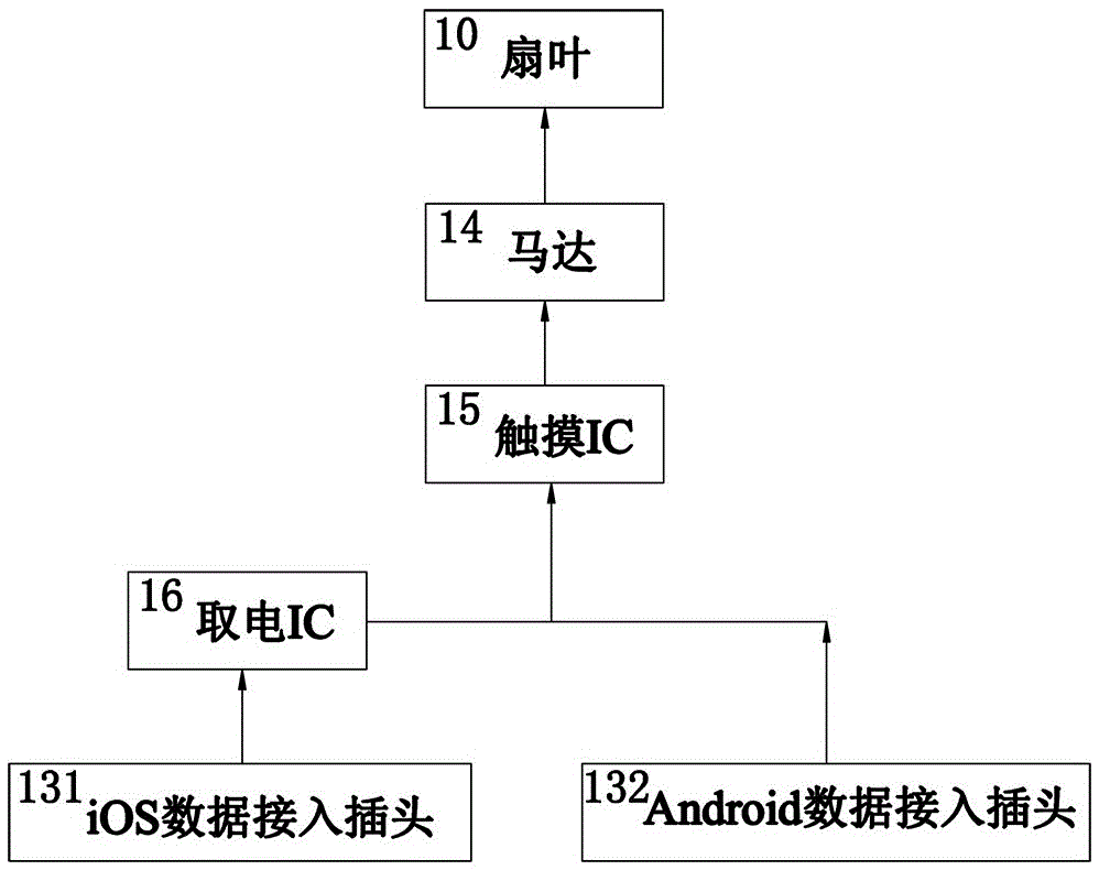 可在移動終端上運行的簡易風(fēng)扇的制作方法與工藝