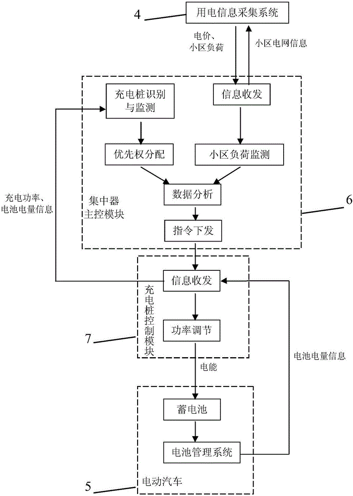 一種電動(dòng)汽車協(xié)調(diào)充電系統(tǒng)及其自決策方法與流程